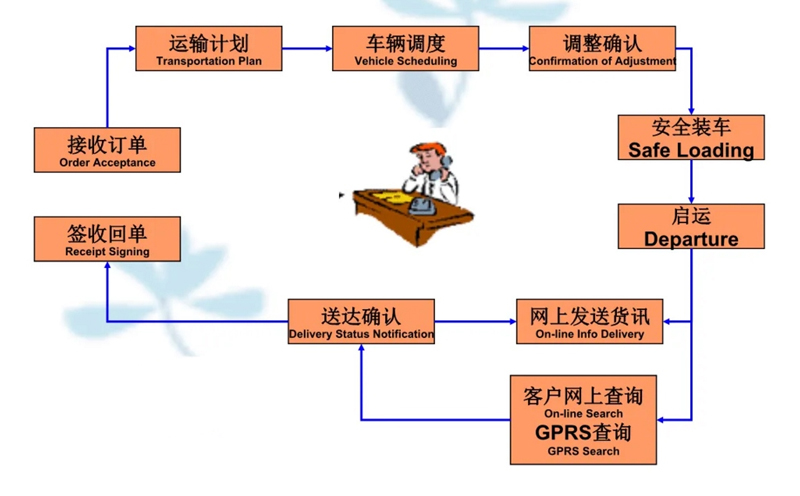 张家港到涧西货运公司